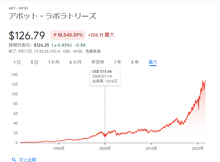 f:id:tkawachi:20210920155120p:plain