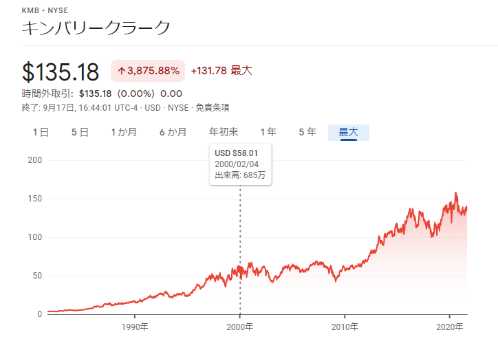 f:id:tkawachi:20210920160816p:plain