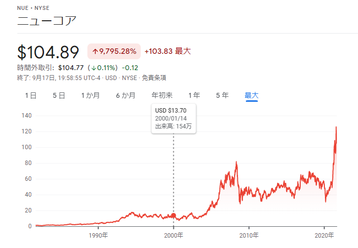 f:id:tkawachi:20210920161254p:plain