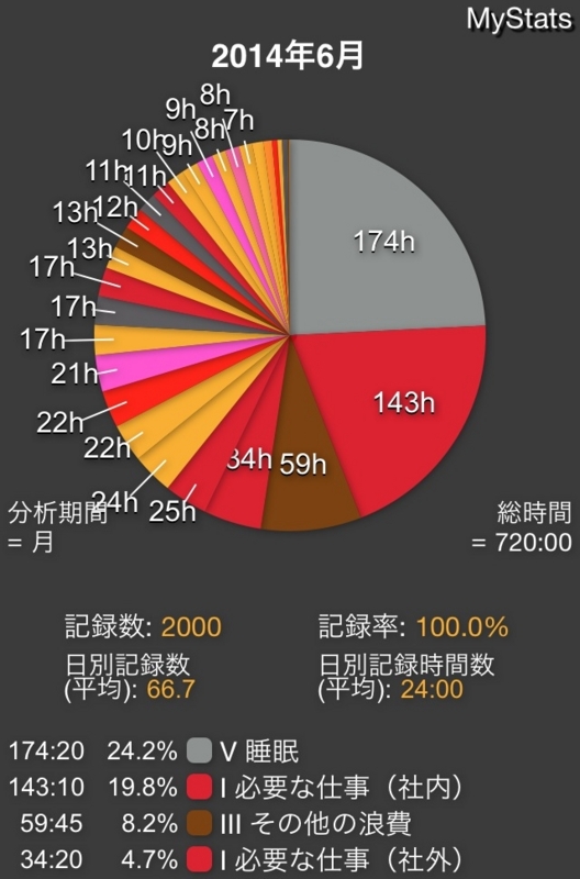 f:id:tkazu0408:20140708065915j:image:w360 f:id:tkazu0408:20140708065915j:image:w360