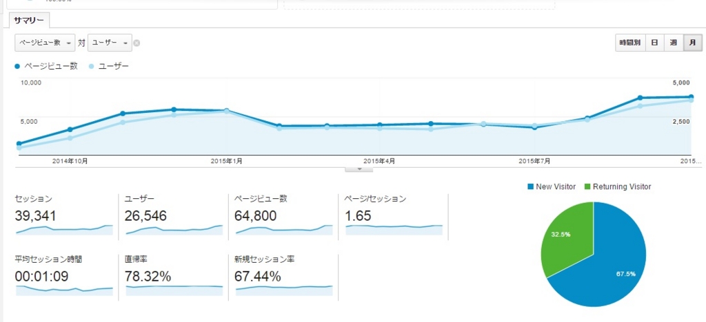 f:id:tkazu0408:20151029061527j:plain f:id:tkazu0408:20151029061527j:plain