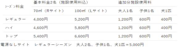 太陽と海九十九里オートキャンプ場