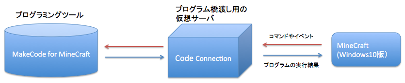 f:id:tkcx3110:20180501221116p:plain f:id:tkcx3110:20180501221116p:plain