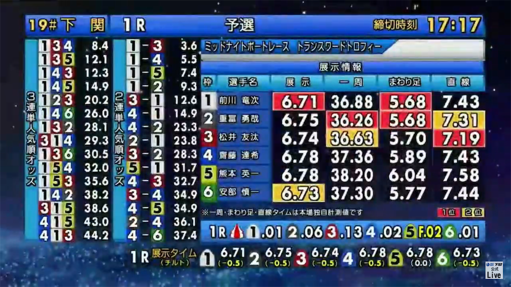 f:id:tkfunakenjuku:20211021170956p:image f:id:tkfunakenjuku:20211021170956p:image
