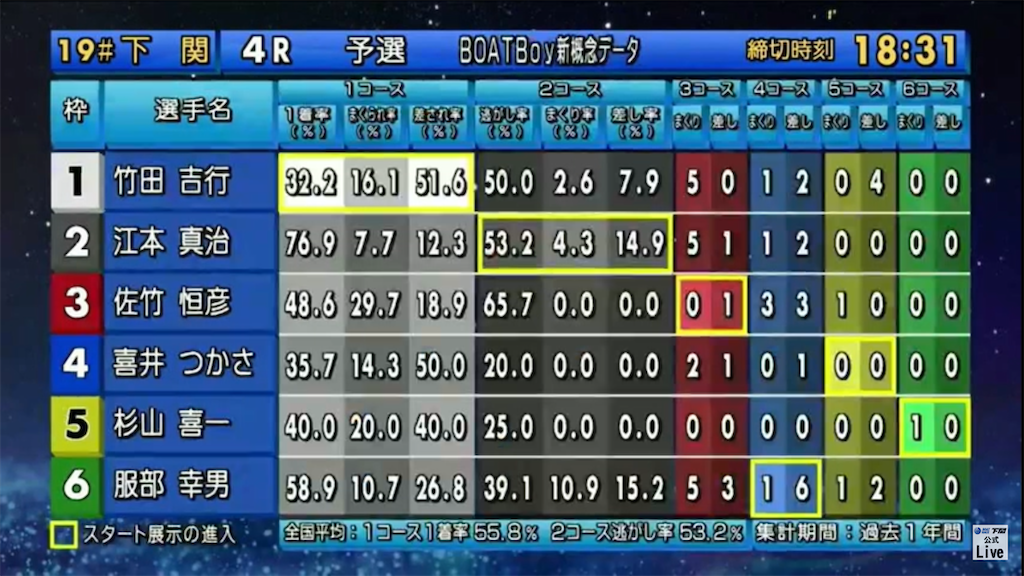 f:id:tkfunakenjuku:20211021182442p:image