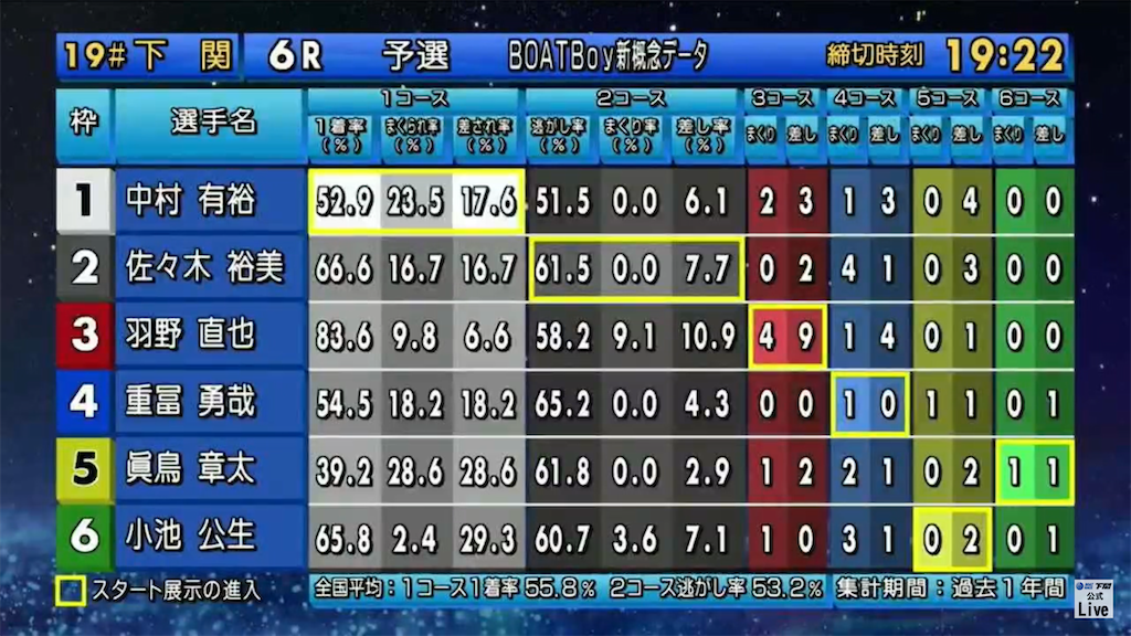 f:id:tkfunakenjuku:20211021191503p:image