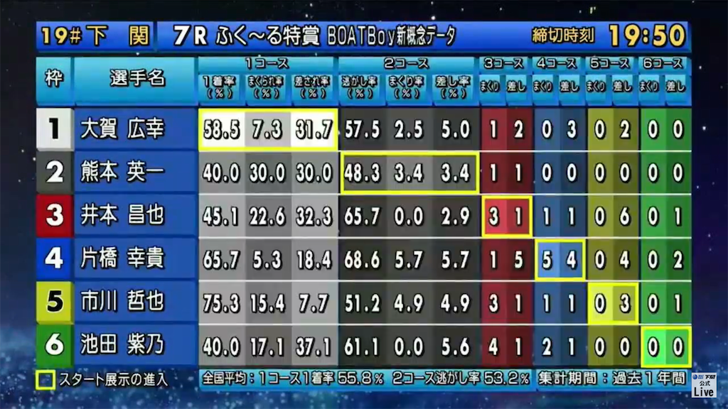 f:id:tkfunakenjuku:20211021194039p:image