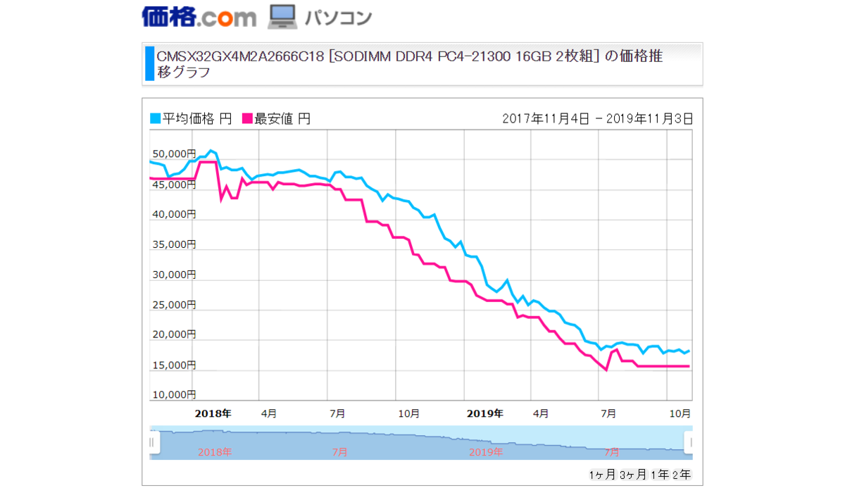 f:id:tkg5th:20191031165708p:plain:w640