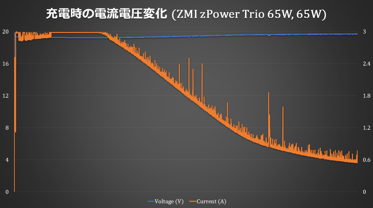 f:id:tkg5th:20200404224805p:plain f:id:tkg5th:20200404224805p:plain