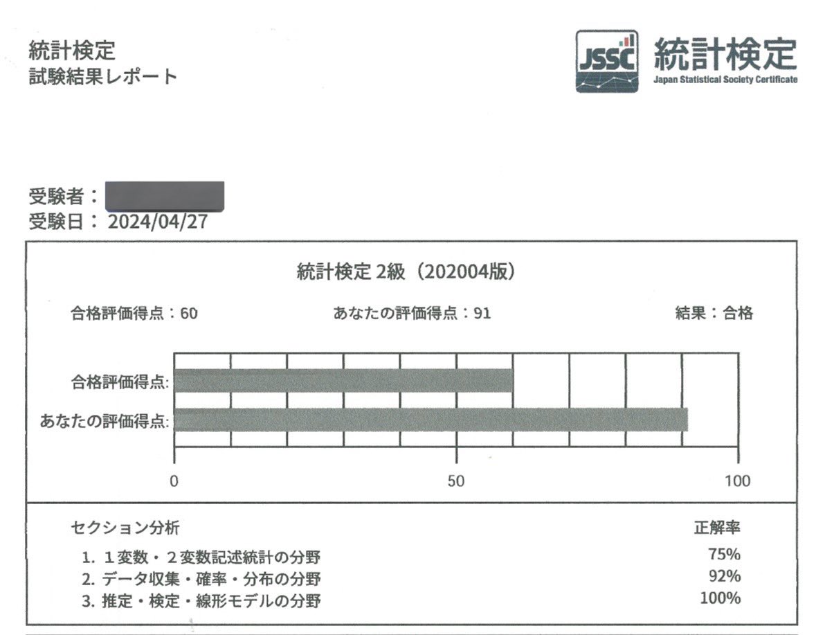 統計検定2級 日本統計学会公式認定 統計検定 2級 公式問題集［CBT対応版