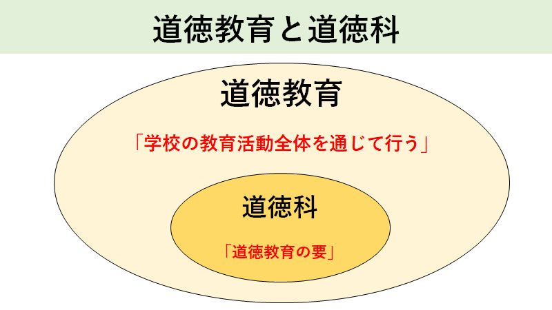f:id:tkhrsk:20210731010856p:plain