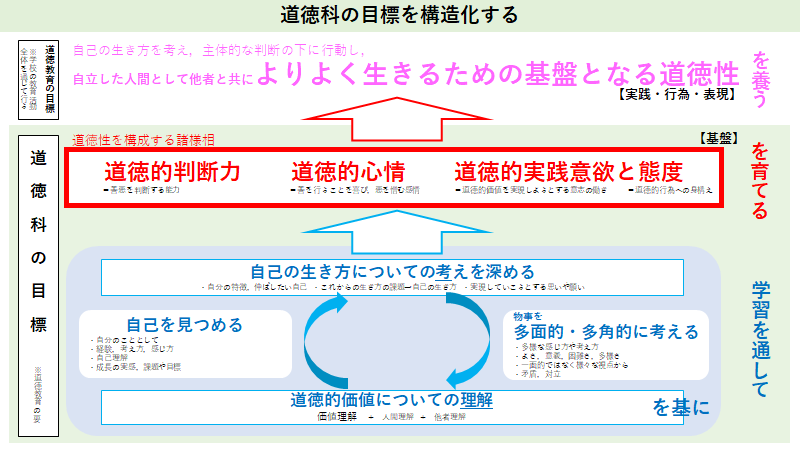 f:id:tkhrsk:20210731132130p:plain
