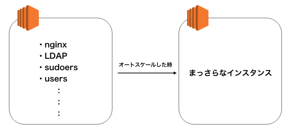 f:id:tkhttty:20180619134426p:plain