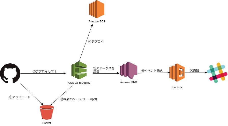 f:id:tkhttty:20180619135111p:plain