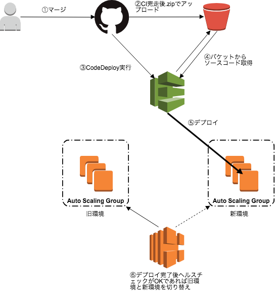 f:id:tkhttty:20180619135143p:plain