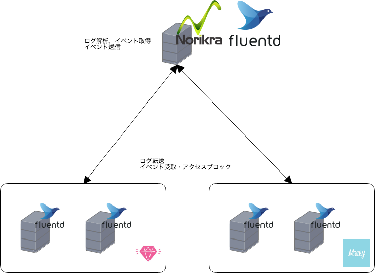 f:id:tkhttty:20180907113546p:plain