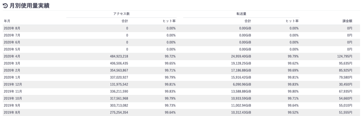 f:id:tkhttty:20200806143804p:plain