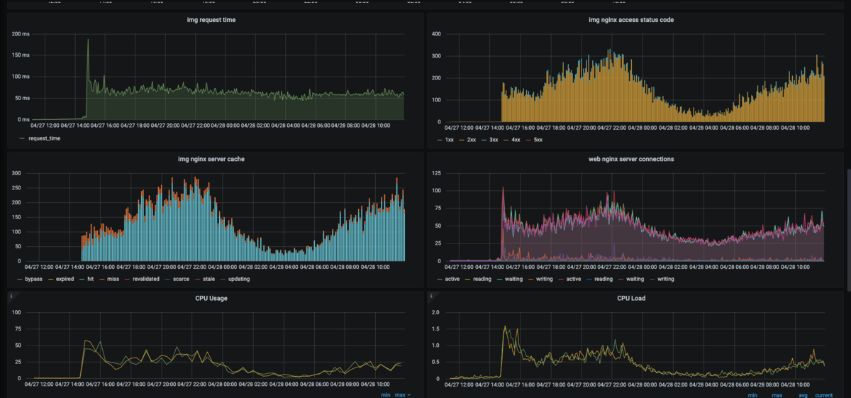 f:id:tkhttty:20200806165459p:plain