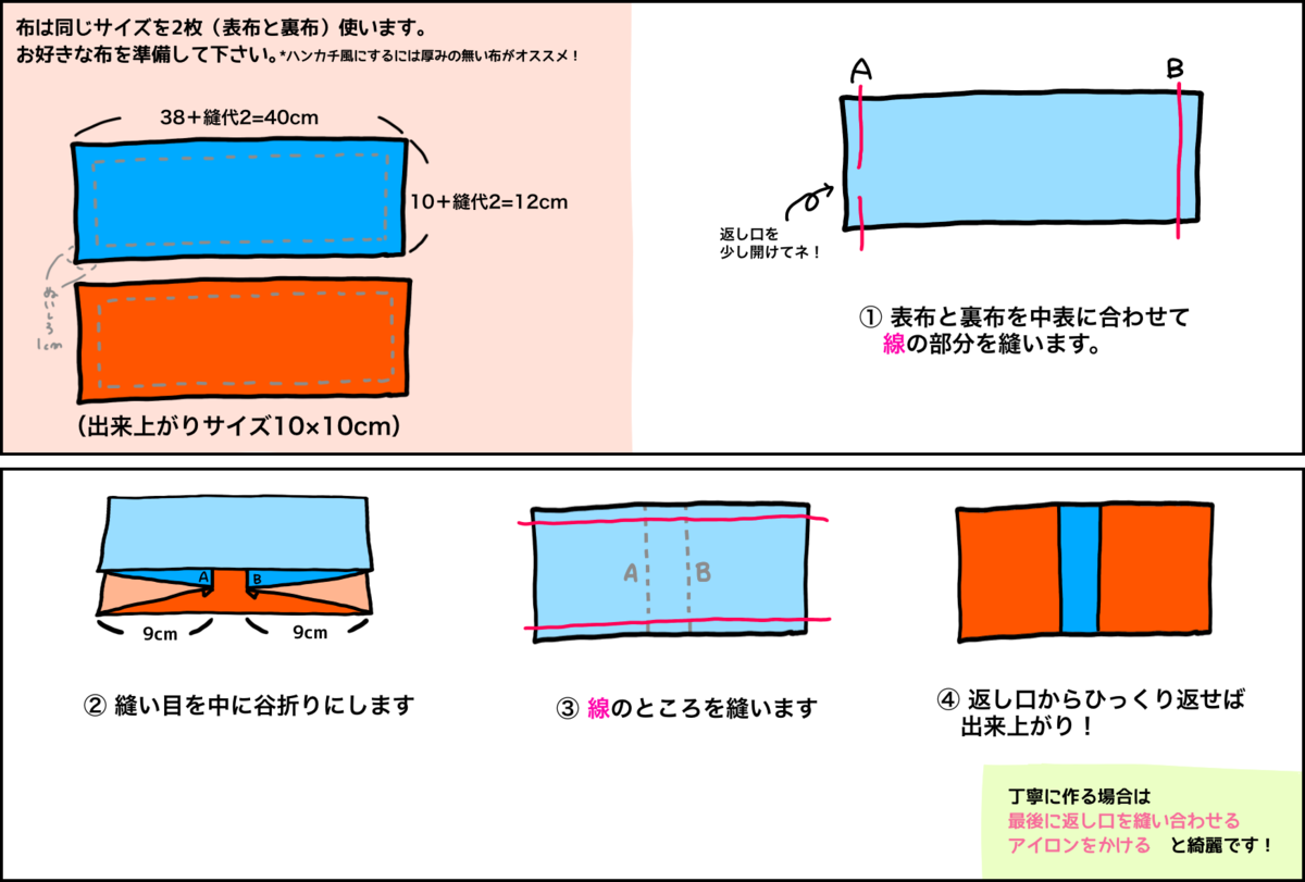 f:id:tkiichigo:20200919093717p:plain f:id:tkiichigo:20200919093717p:plain