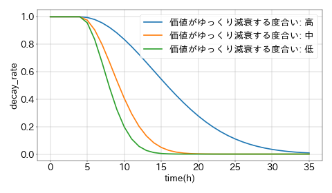 f:id:tkkotk:20210802132736p:plain