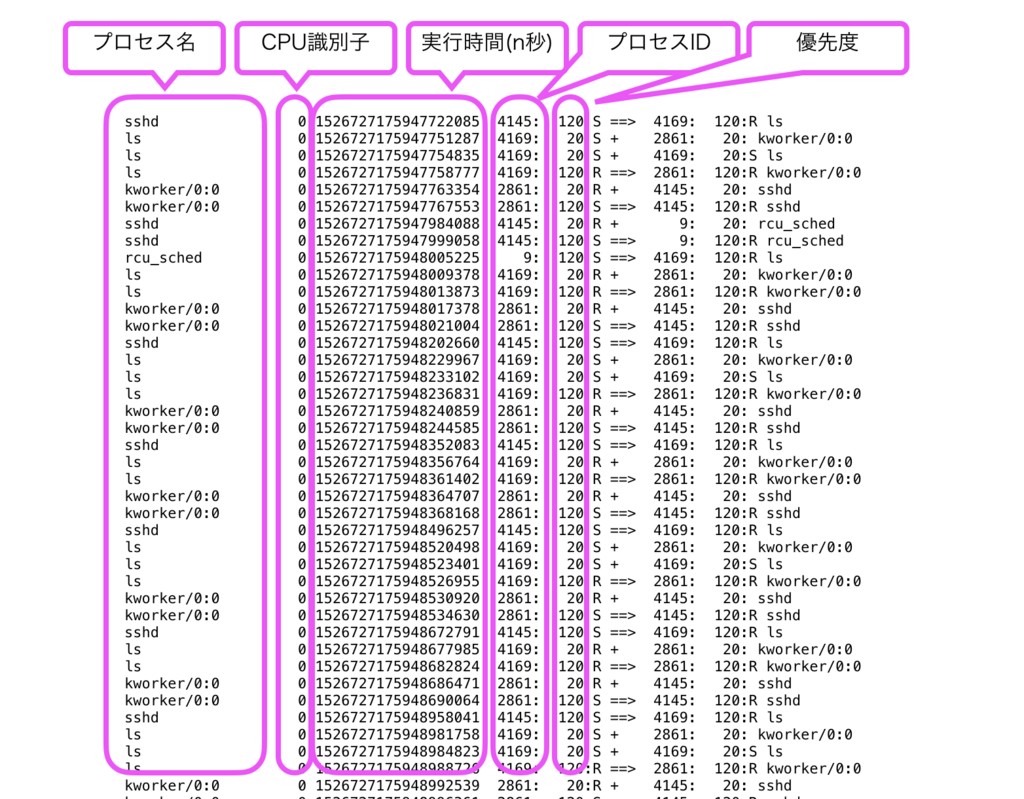 f:id:tkm03:20180519200723p:plain f:id:tkm03:20180519200723p:plain