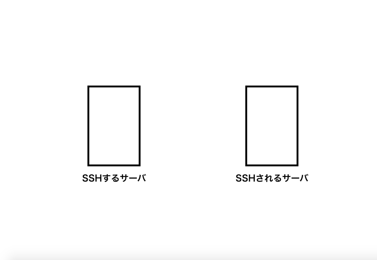 f:id:tkm03:20190416220730p:plain