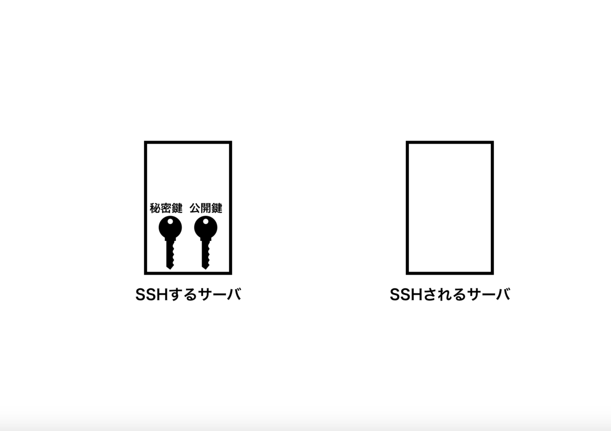 f:id:tkm03:20190416221240p:plain