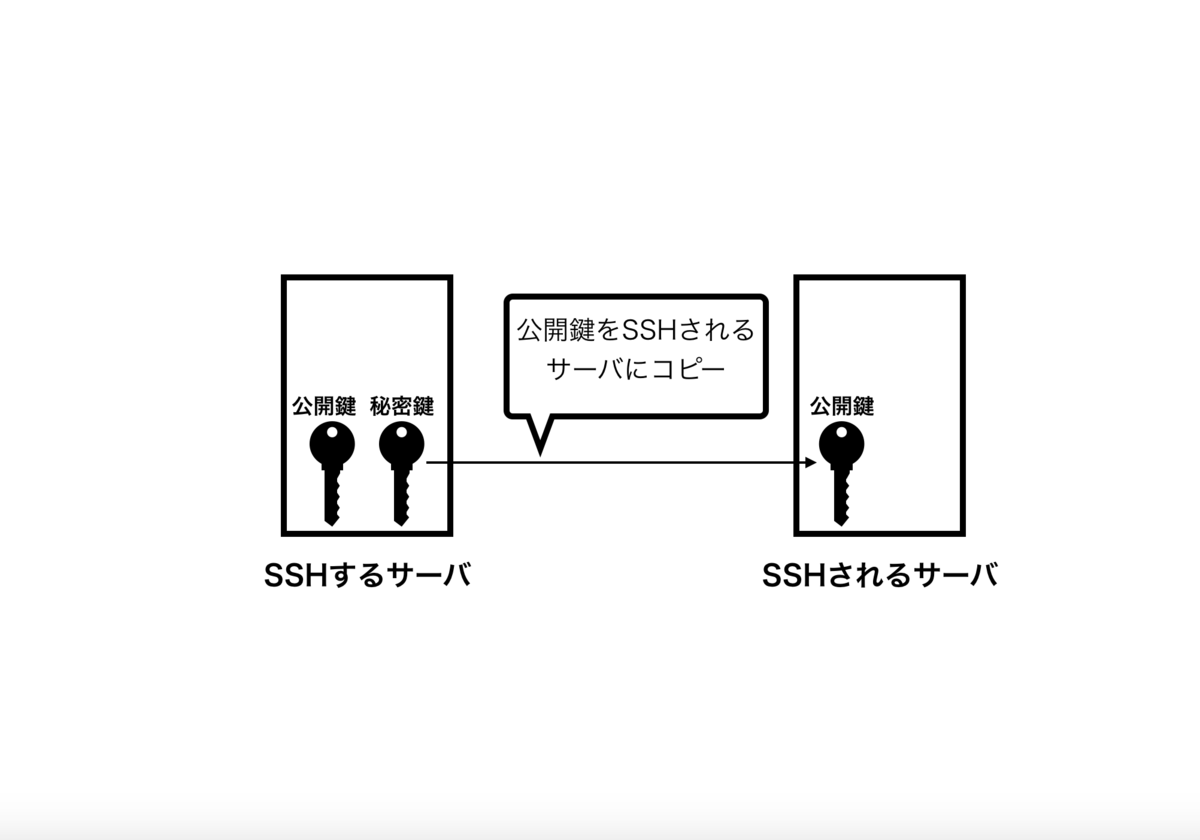 f:id:tkm03:20190416221400p:plain