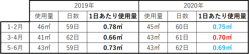 f:id:tkmmkrm:20200706105737p:plain f:id:tkmmkrm:20200706105737p:plain