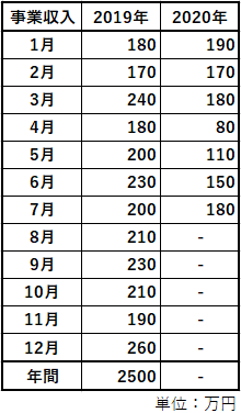 f:id:tkmmkrm:20200731150334p:plain