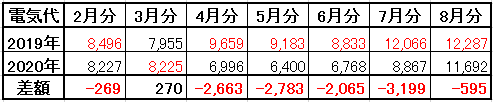 f:id:tkmmkrm:20200916154055p:plain f:id:tkmmkrm:20200916154055p:plain