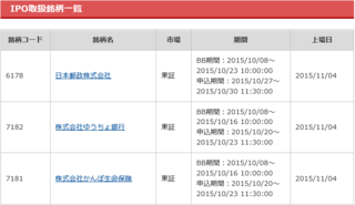 郵政3社カブドットコム証券.png