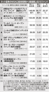 NISA投信.png