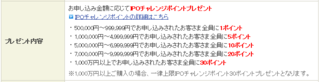 SBI ポイントプレゼント内容.png