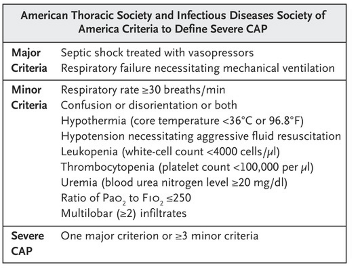 20230817：NEJM Clinical Practice：Community-Acquired Pneumonia - 地方内科医の日日是好日
