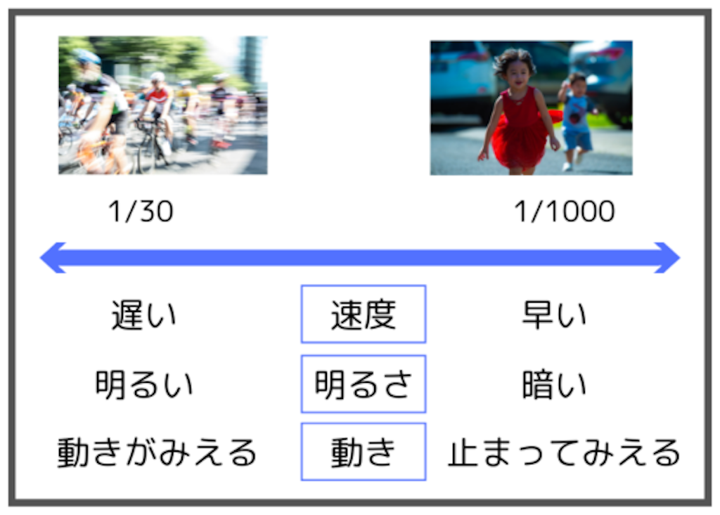 f:id:tko1027:20210930004746p:image f:id:tko1027:20210930004746p:image