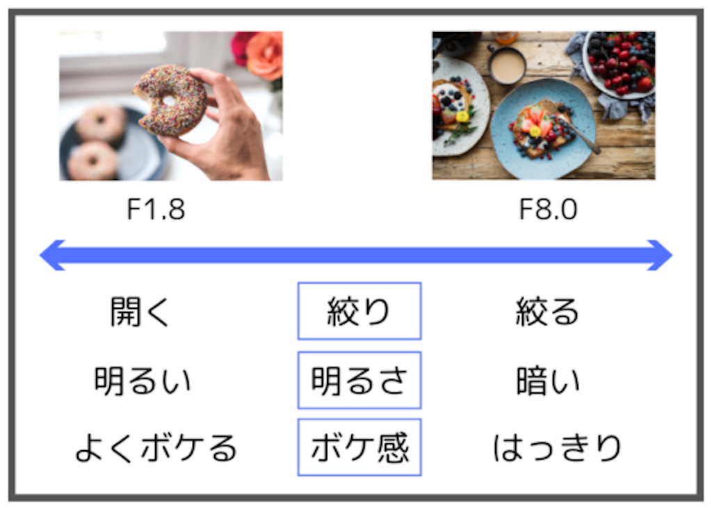 f:id:tko1027:20210930004824p:image f:id:tko1027:20210930004824p:image