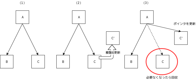 f:id:tkokamo:20170816144144p:plain
