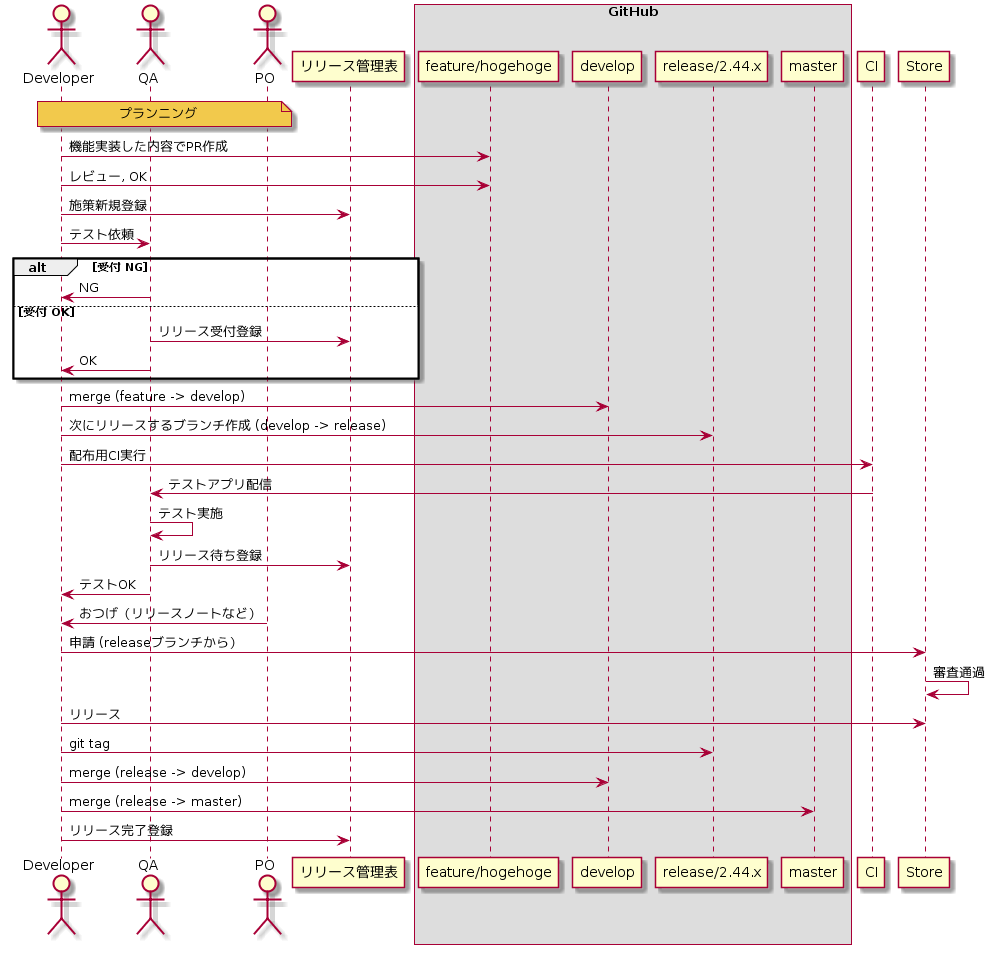f:id:tkoshida:20190801153906p:plain