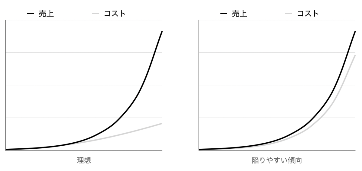 f:id:tkoyama1988:20210925082744p:plain