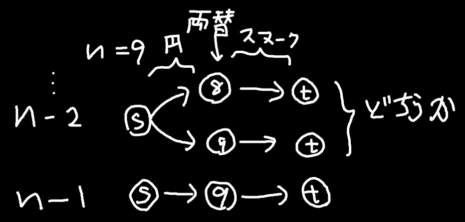 f:id:tkr987:20210913024915p:plain