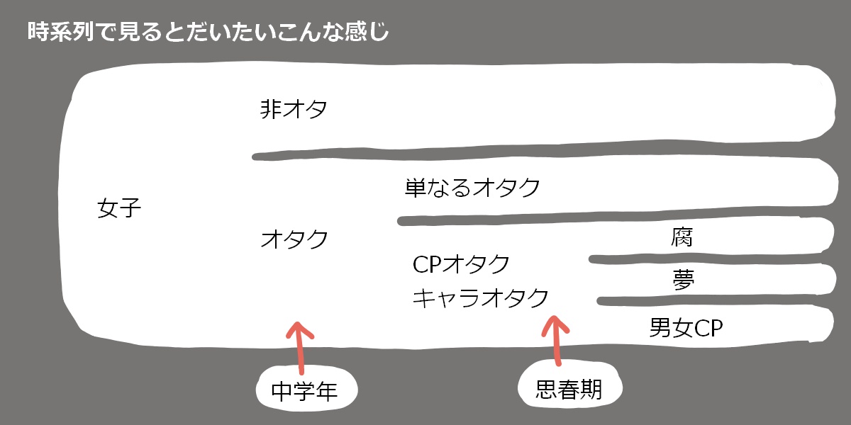 f:id:tkrtht:20201028213546j:plain