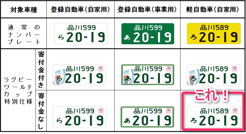 簡単 図柄ナンバープレートで軽自動車を白ナンバーにしてみた 貧楽生活 簡単 図柄ナンバープレートで軽自動車を白ナンバーにしてみた 貧楽生活