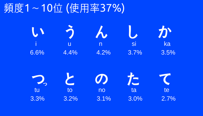 f:id:tksfsk:20180720051401p:plain f:id:tksfsk:20180720051401p:plain