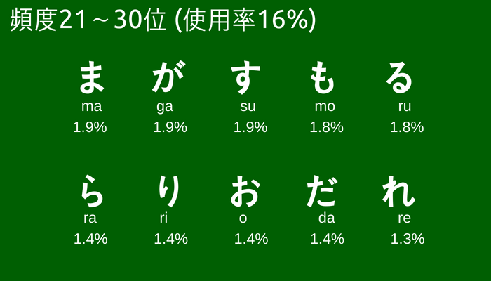 f:id:tksfsk:20180720051428p:plain f:id:tksfsk:20180720051428p:plain