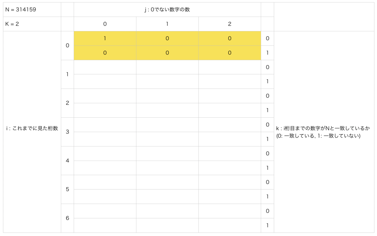 f:id:tktk0430:20200213015250p:plain