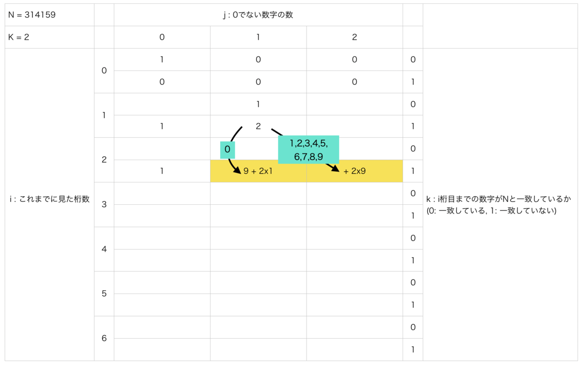 f:id:tktk0430:20200213205901p:plain