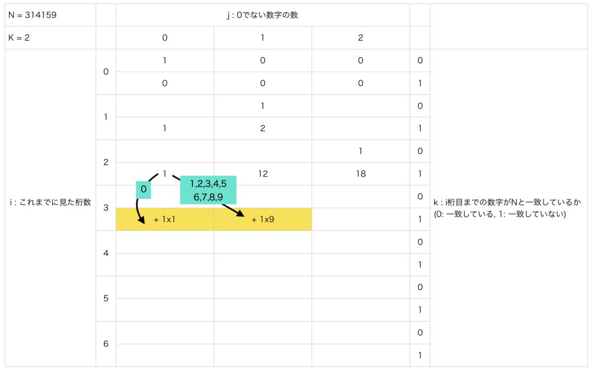 f:id:tktk0430:20200213220946p:plain