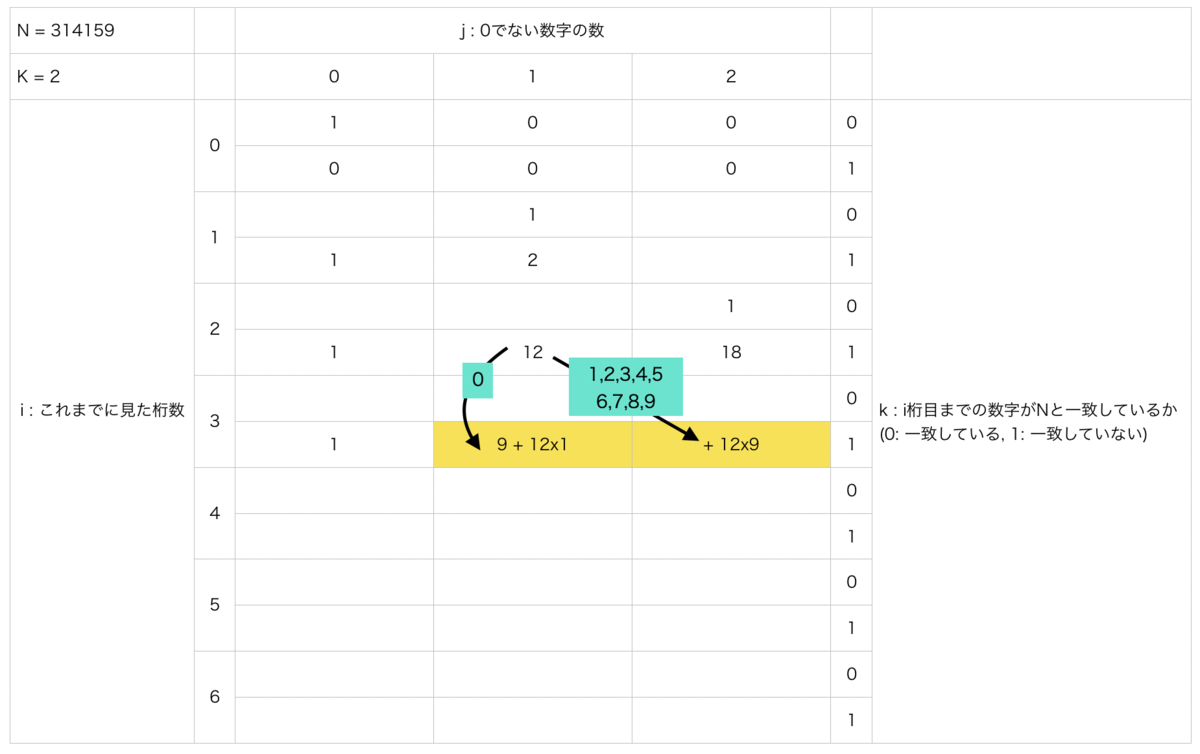 f:id:tktk0430:20200213221031p:plain