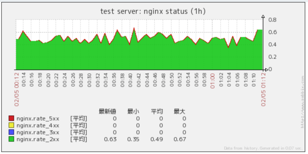 f:id:tkuchiki:20160205011732p:plain